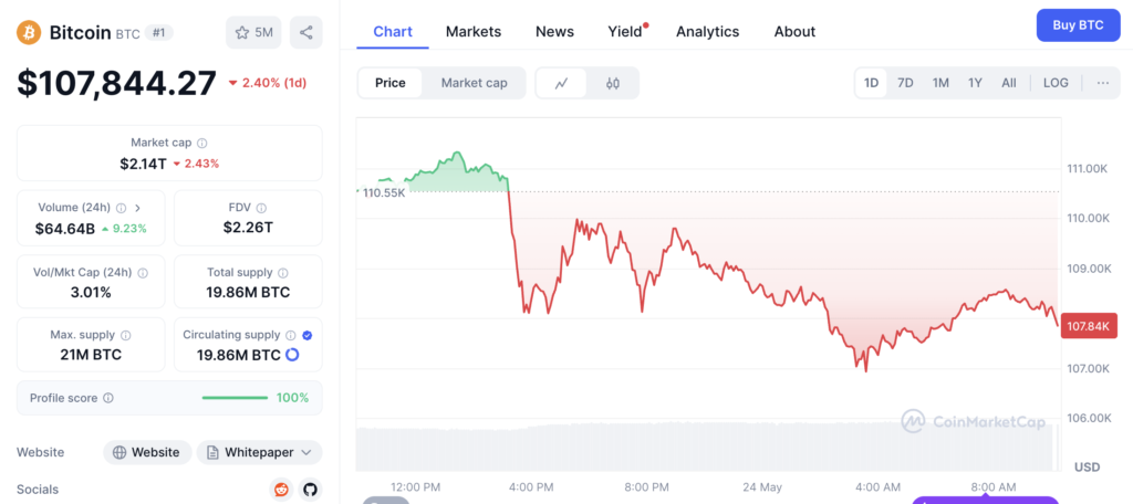 نمودار قیمت و اطلاعات بازار بیت کوین - منبع: CoinMarketCap